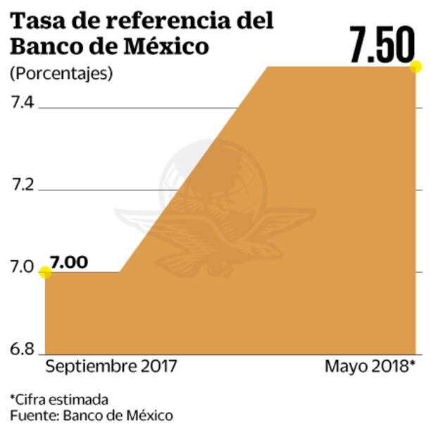 Prevén fije Banxico postura restrictiva