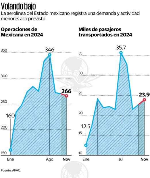 Volando bajo. Fuente: AFAC