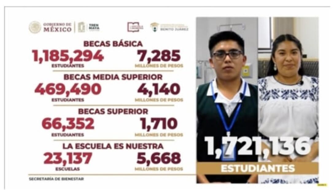 La mañanera de AMLO, 6 de marzo, minuto a minuto