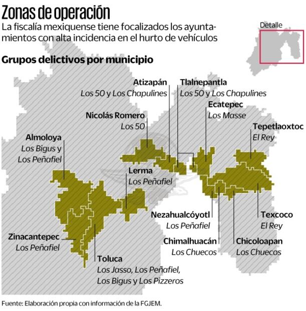 Bandas relacionadas al robo de autopartes