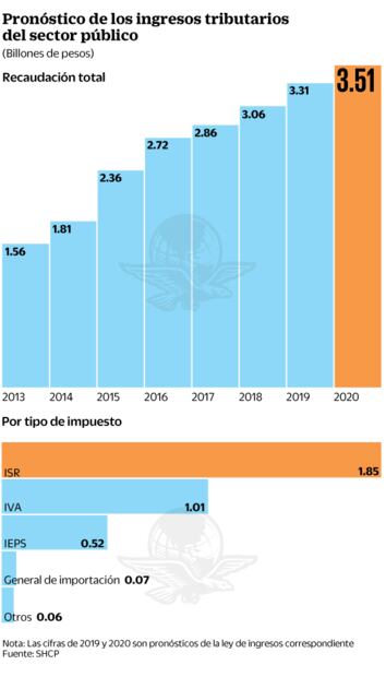 SAT cumplirá meta recaudatoria con golpes certeros