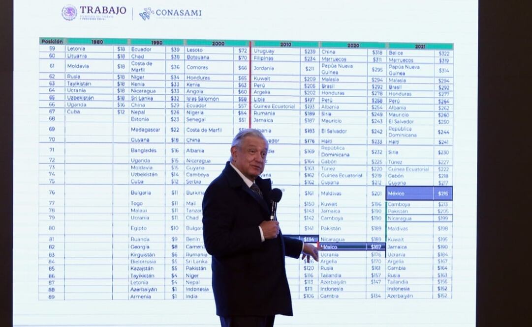 Foto: Archivo / EL UNIVERSAL