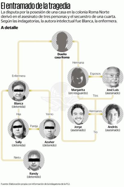 Hermanos Tirado: Esta cantidad pide un sicario por matar a una persona en CDMX