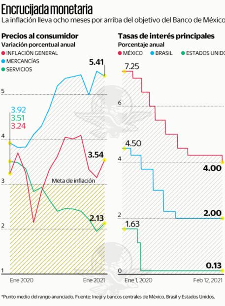 Regresa fantasma de la inflación
