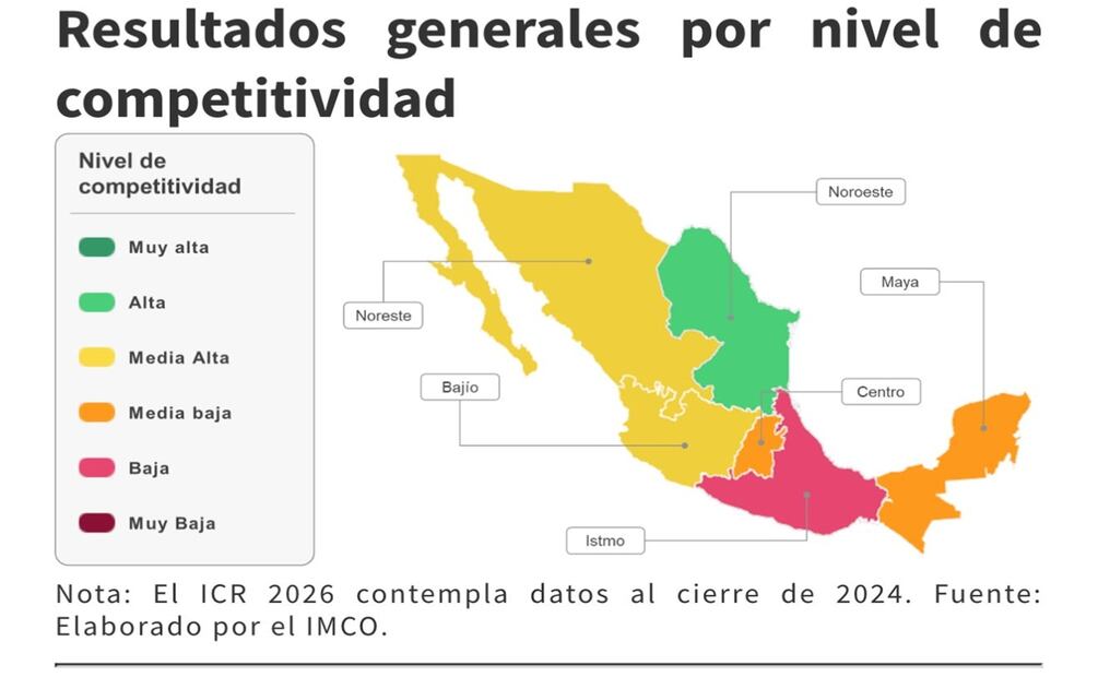 El análisis muestra que los dos factores que alejan las inversiones son la  inseguridad y la informalidad, aunque también se requiere infraestructura, agua, energía y conectividad entre estados y regiones. Foto: IMCO