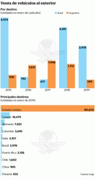 Argentina y Brasil complican libre comercio de autos