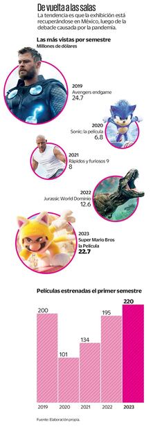 Boletos vendidos
