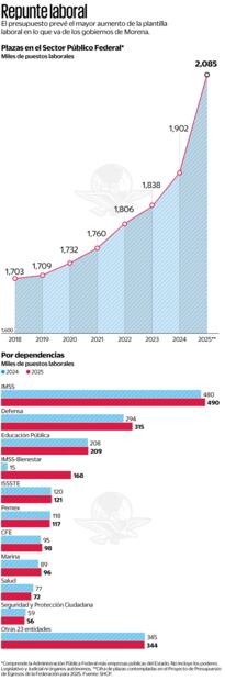 Repunte de empleos