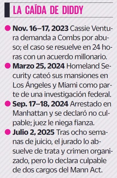 El declive de Sean "Diddy" Combs. 
EL UNIVERSAL.