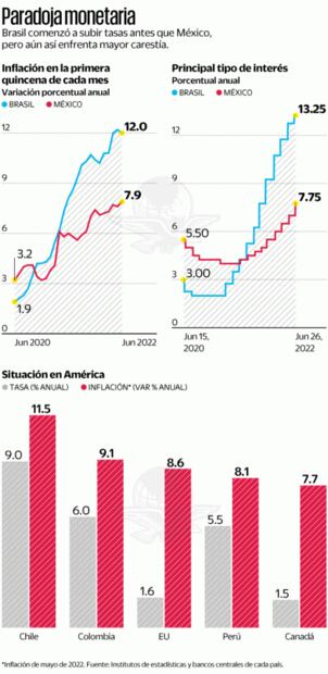 Pide BIS, el banco de bancos centrales, evitar una recesión con alzas de tasas de interés
