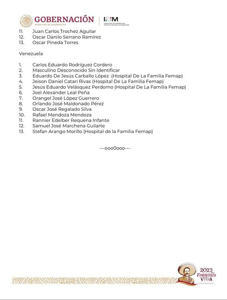 Lista de migrantes fallecidos y heridos en celdas del INM