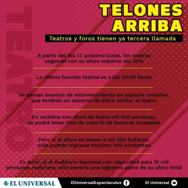 Todos tienen un recuerdo del Teatro de los Insurgentes