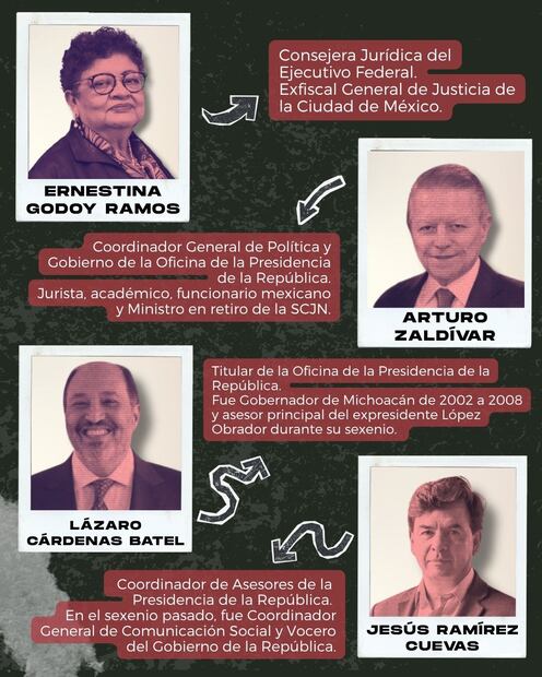 Infografía: Angélica Vázquez