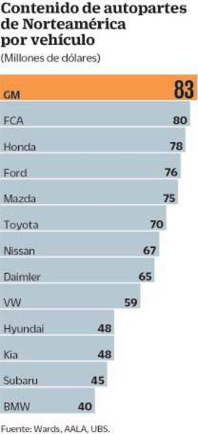 Armadoras de Asia y UE, con alto riesgo