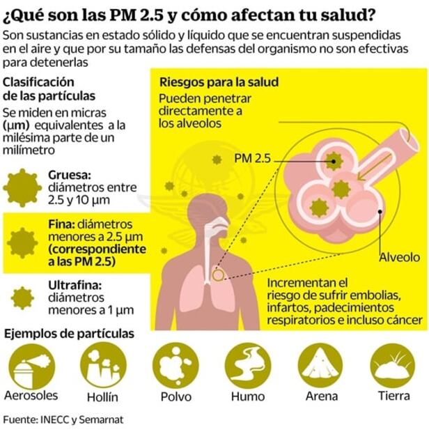 ¿Qué son las partículas suspendidas?