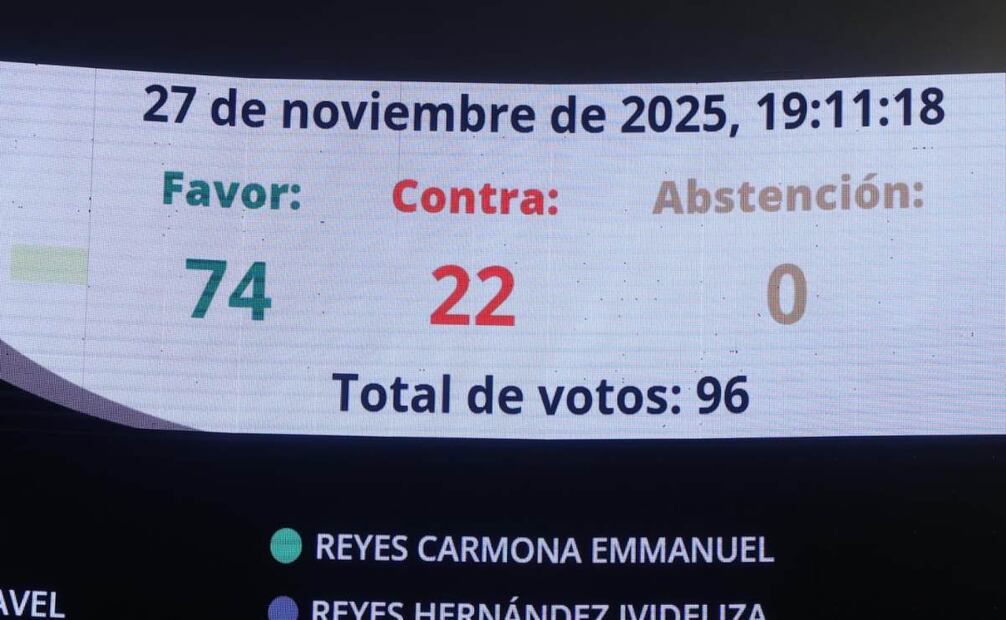 Con 72 votos a favor y 22 en contra se aprobó la renuncia del fiscal general de la república Alejandro Gertz Manero. Foto: Gabriel Pano/ EL UNIVERSAL