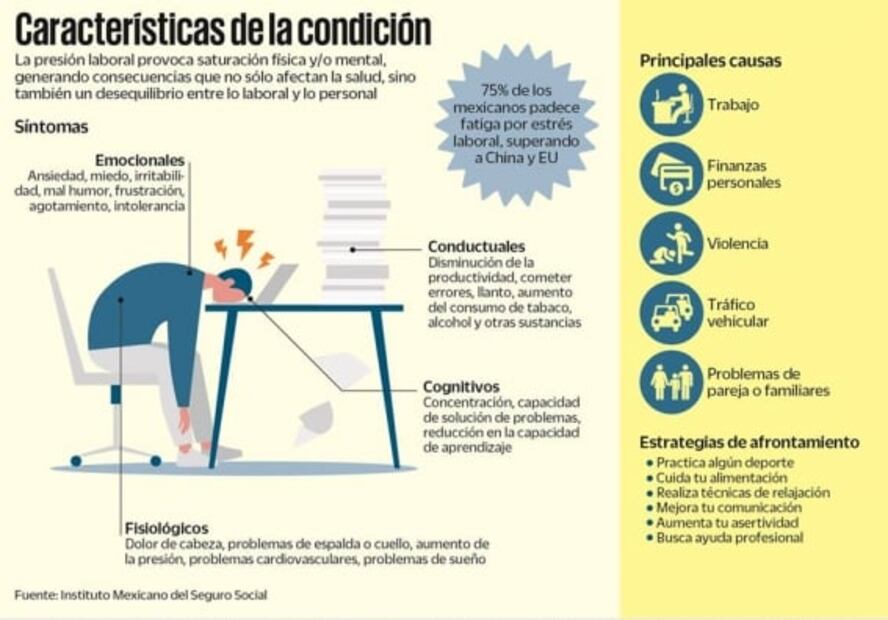 ¿Por qué es difícil aplicar la Norma 035 contra el estrés laboral? 