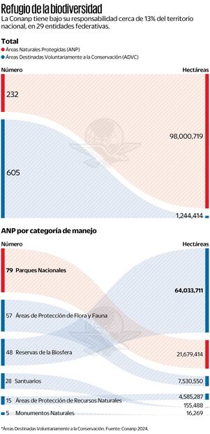 Refugio de la biodiversidad