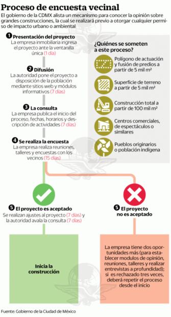 CDMX somete megaobras a consulta