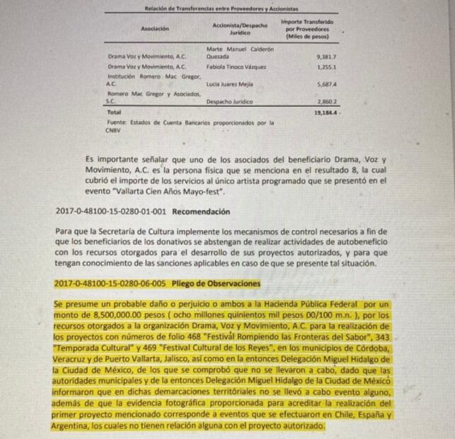 Se le atravesó la ASF a algunos panistas capitalinos