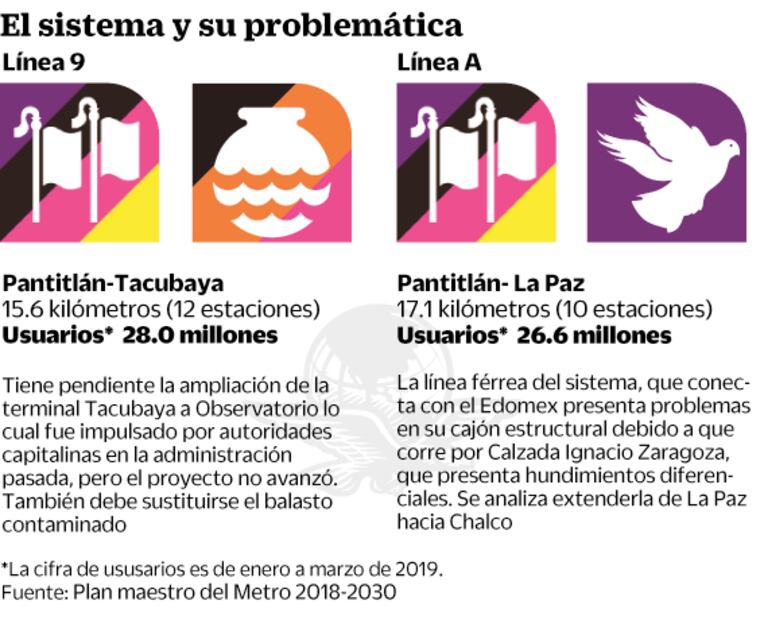 Apuesta en el Metro, movilizar a más gente en líneas 1, 2 y 3