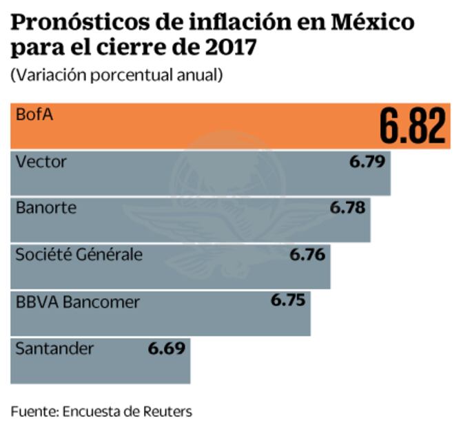 Reportes de inflación en México, EU y China protagonizan semana