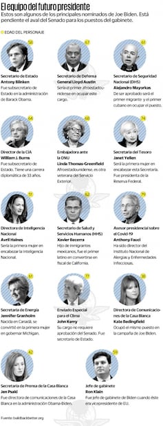 Pandemia, migración y otros retos de Biden en sus primeros 100 días