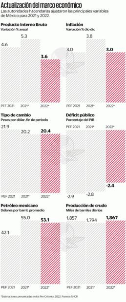 Pinta Hacienda escenario postpandemia positivo