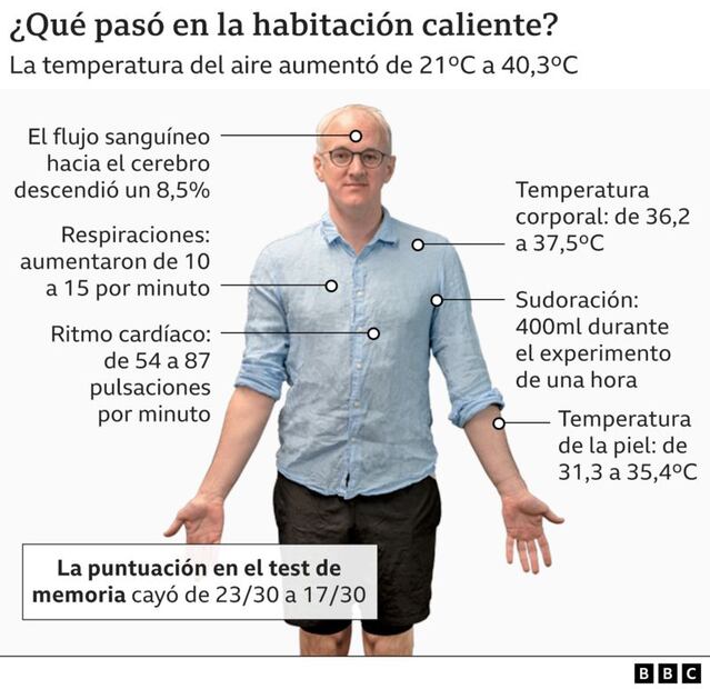 Foto: BBC News