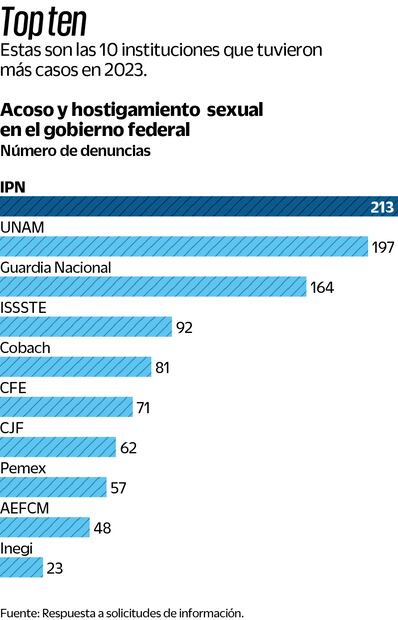 Fuente: Respuesta a solicitudes de información