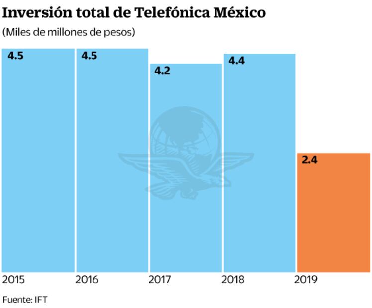 Telefónica Movistar renueva su modelo