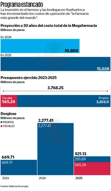Programa estancado. Fuente: Elaboración propia