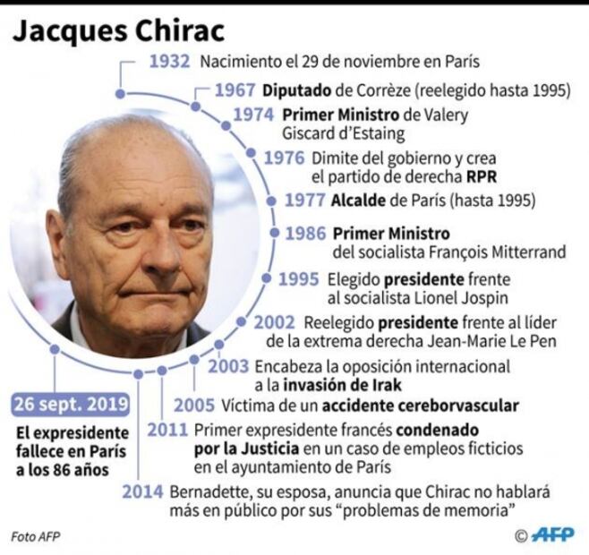 Jacques Chirac, el primer presidente francés condenado por la justicia