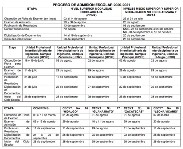 ¿Quieres ingresar al IPN? Estas son las nuevas fechas para el proceso de Admisión 2020-2021