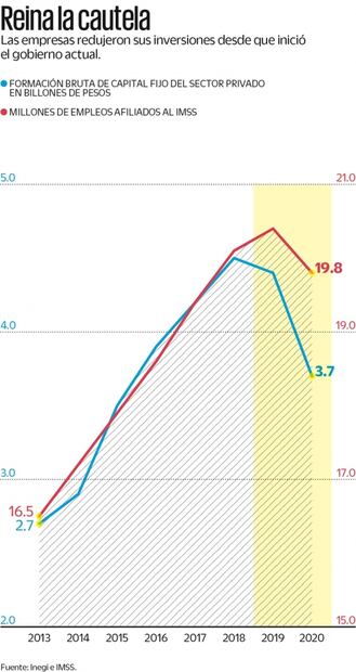 Empresarios, un contrapeso dividido