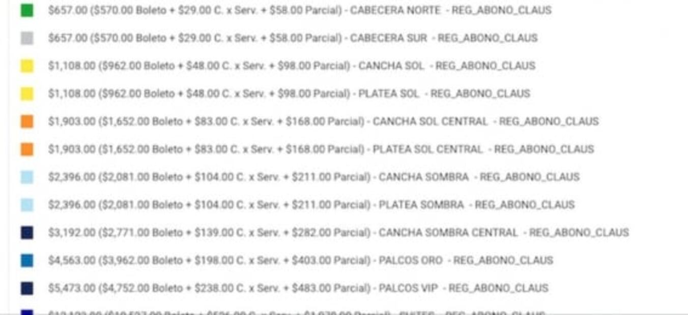Los precios para la final entre FC Juárez y América en Copa MX