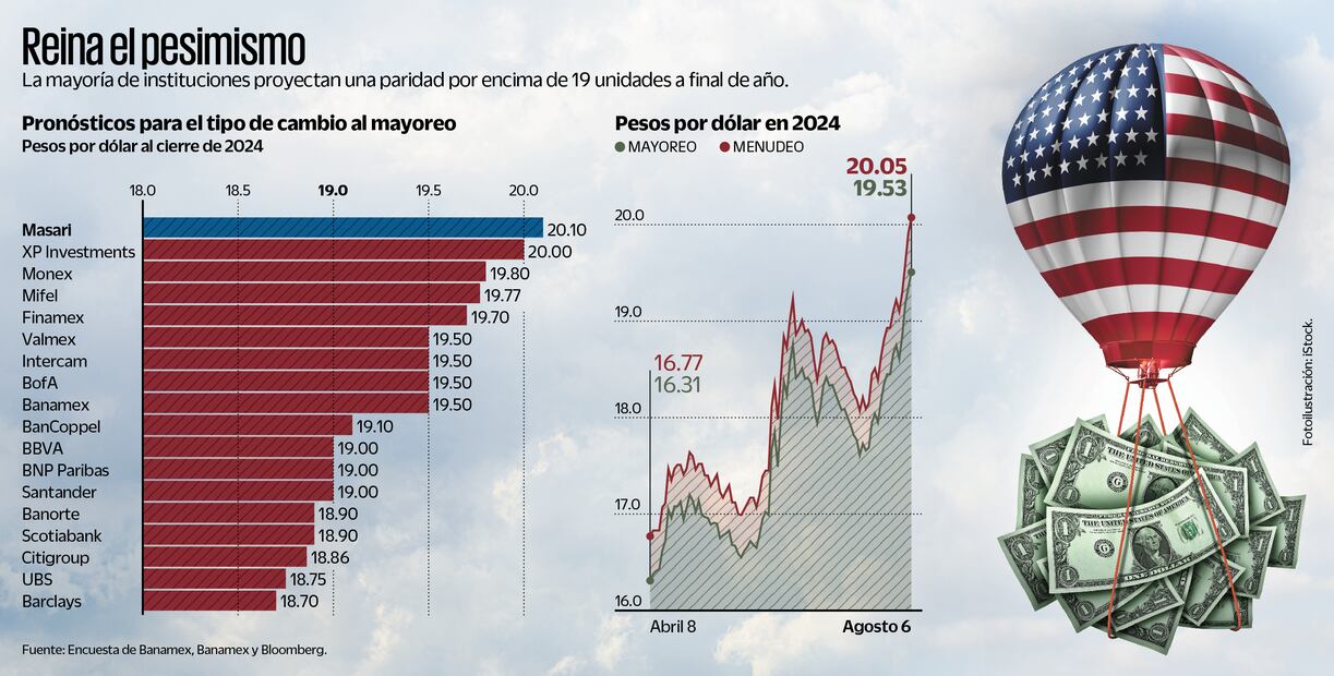 Fuente: Encuesta de Banamez y Bloomberg