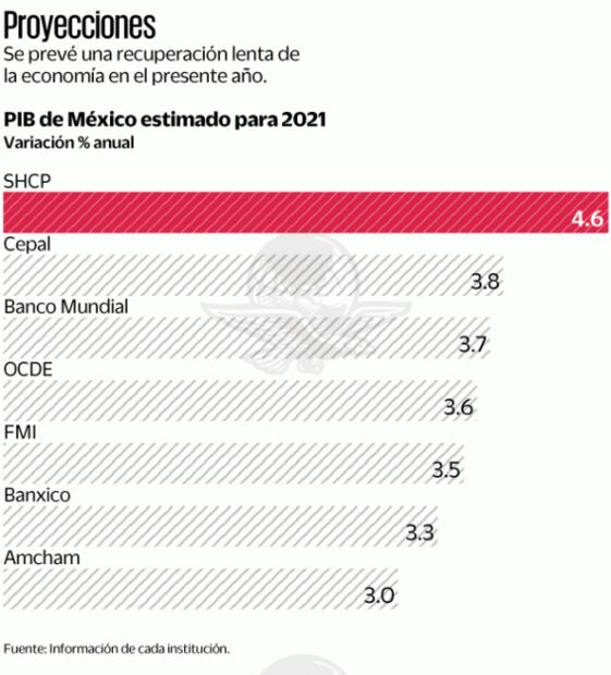 México enfrentará 2021 con fragilidad: AmCham