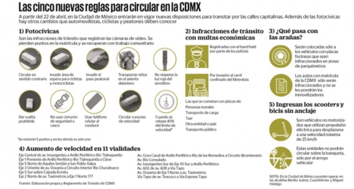 Ven claroscuros en reglamento de Tránsito de CDMX