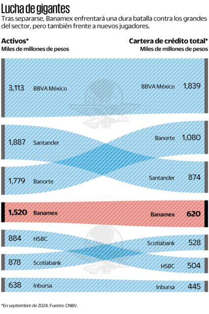 Lucha de gigantes. Fuente: de CNBV