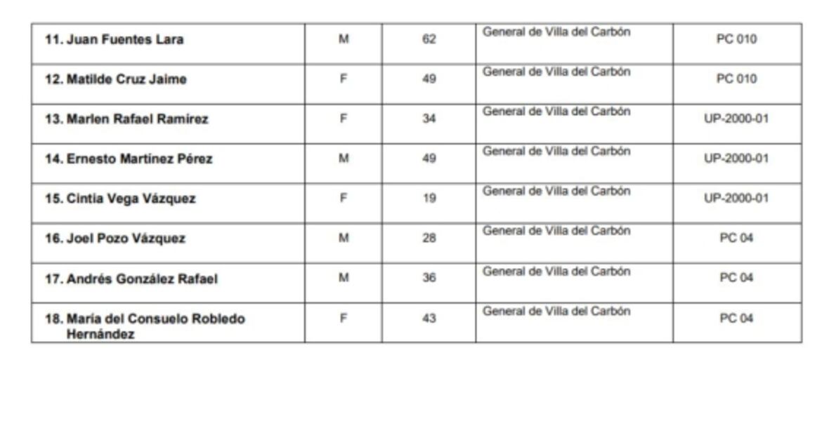 Vuelca autobús de pasajeros en carretera Villa del Carbón–Tlalnepantla; hay 18 lesionados 