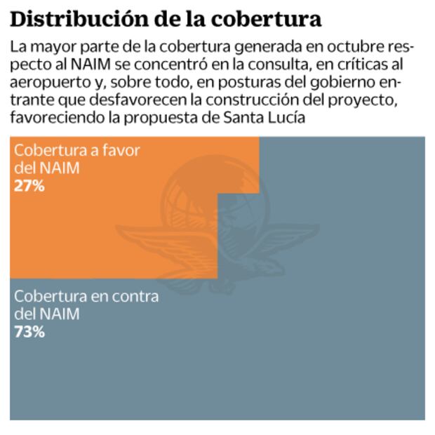 Consulta de aeropuerto arranca con polémica