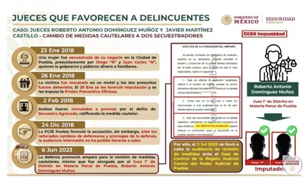Jueces Puebla
