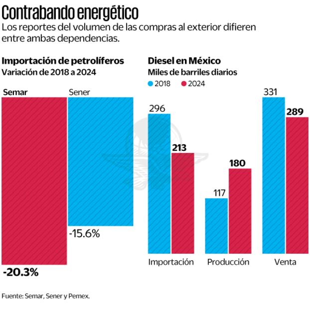 (21/04/2025) Fuente: Semar, Sener y Pemex