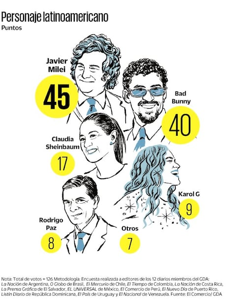 Ilustración: Elaboración propia
