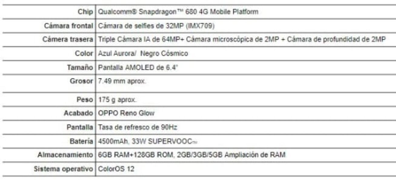 Conoce el nuevo Oppo Reno 7