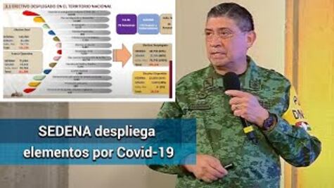 Desplegados 18 mil elementos para atender emergencia sanitaria por Covid-19: Sedena