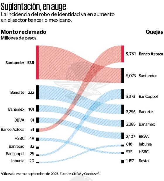 Gráfica: Elaboración propia