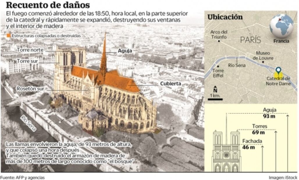 La noche triste de Notre Dame