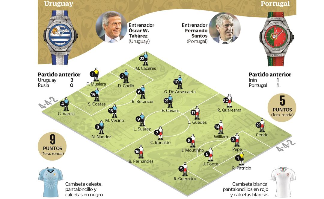 Uruguay y Portugal no escatimarán el espectáculo